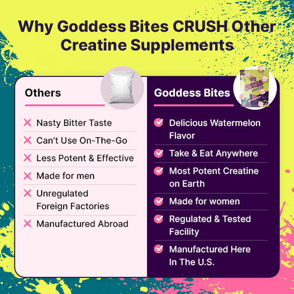 Goddess Creatine Bites Starter Kit (2 months + 1 month free)