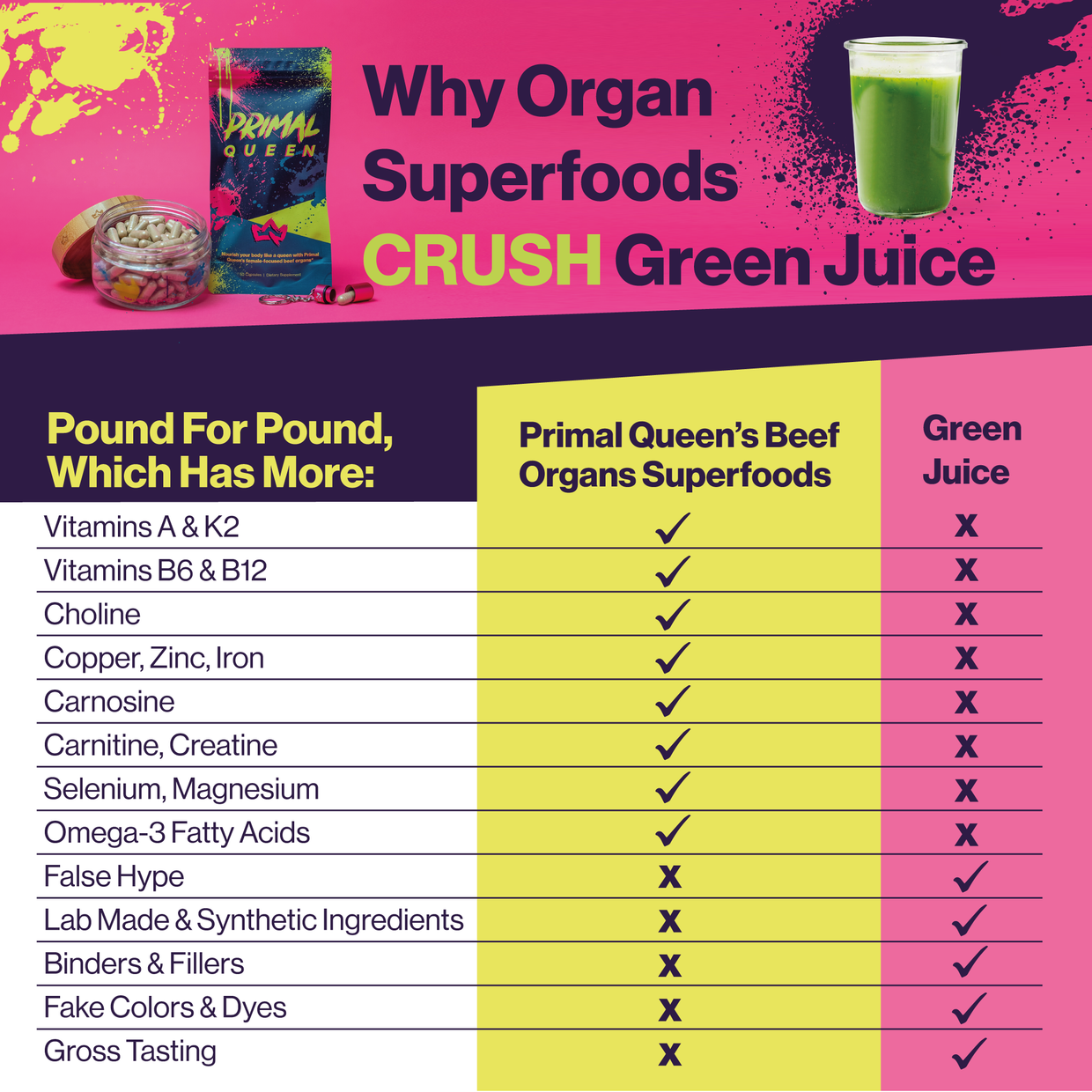 Primal Queen Starter Kit (4 months + 2 month free)