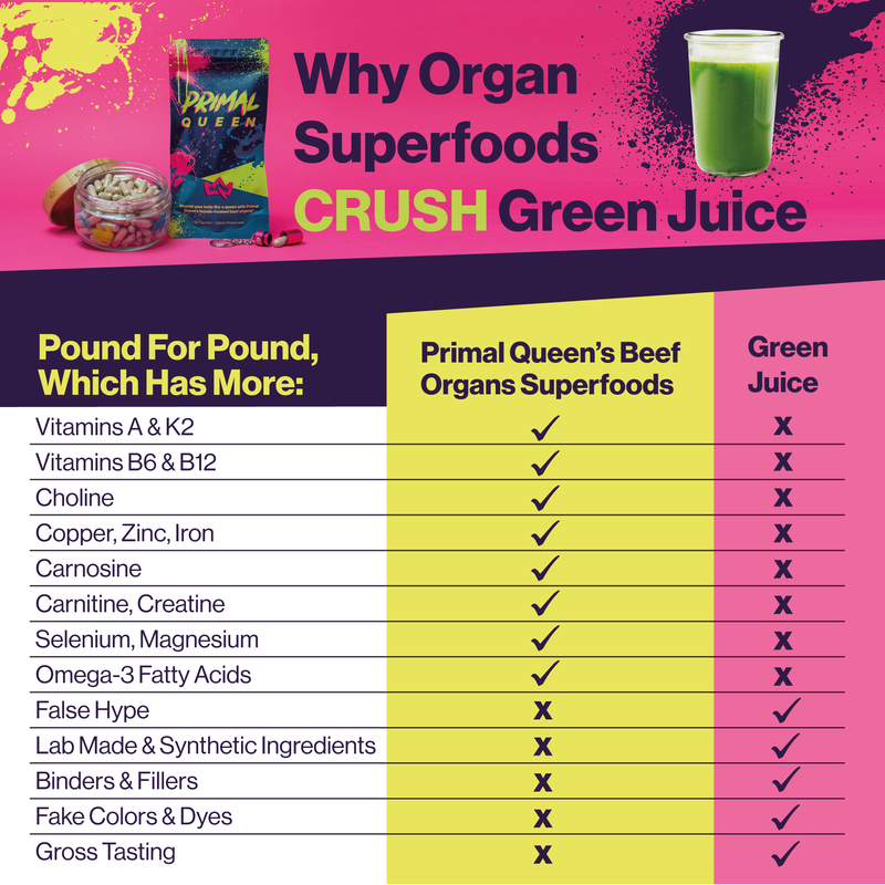 Primal Queen Beef Organ Superfood - 30 Day Supply (One Time Purchase)